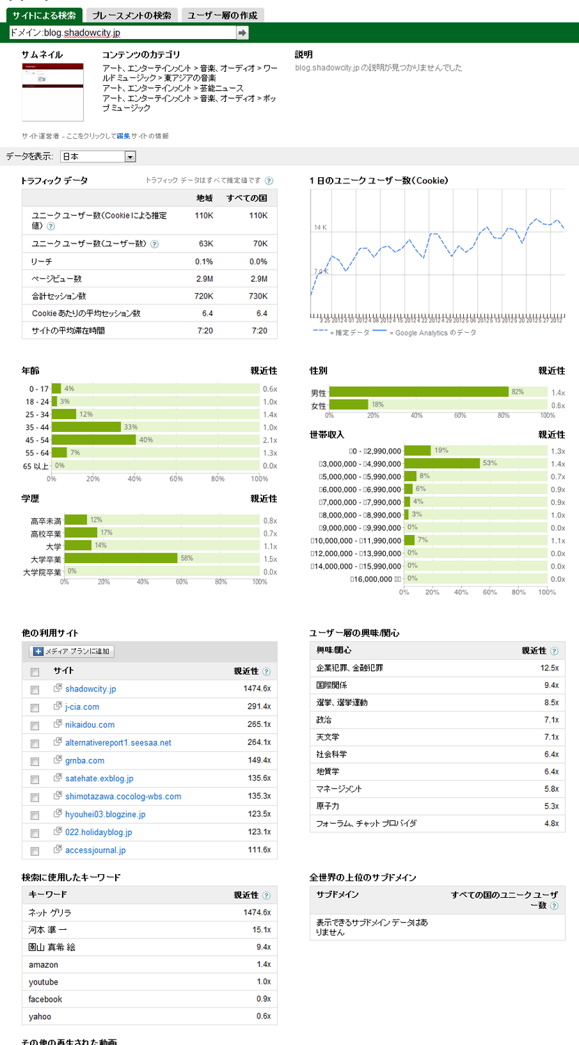 DoubleClick Ad Planner by Google