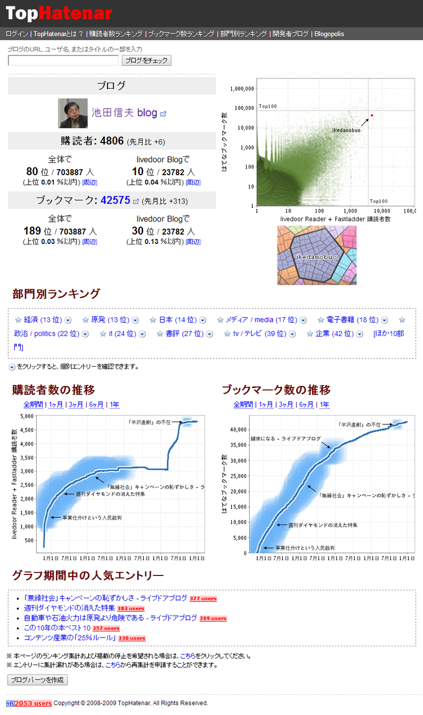 TopHatenar  ikedanobuo ����ν��