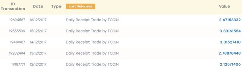 20171217_TCC資産運用TCOIN配当