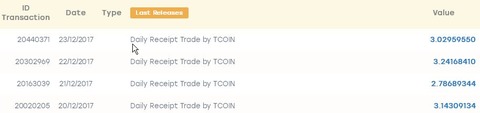 20171224_TCC資産運用TCOIN配当
