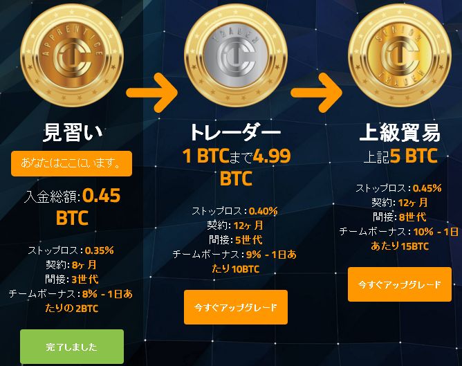 TCCビットコイン建て資産運用プラン