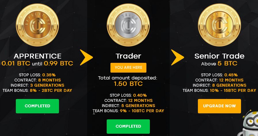 仮想通貨自動トレードで安定して儲ける Tcc Trade Coin Club トレードコインクラブ ビットコイン建て運用 報酬制度について サラリーマンでも出来る資産運用 分散投資