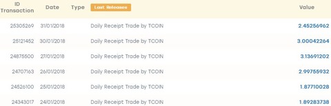 20180131_TCC資産運用TCOIN配当