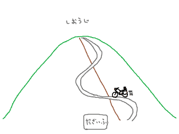 絵説明1-2