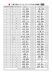 D219923A-0B19-4912-8CD6-6363F2EFD4E7