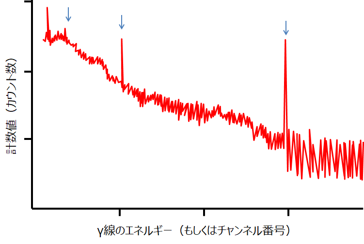 毎日を、ちょっと豊かにする情報を。放射線取扱主任者試験（第一種）の問題解き方解説～平成30年度　化学　問25~27～コメント                きんご