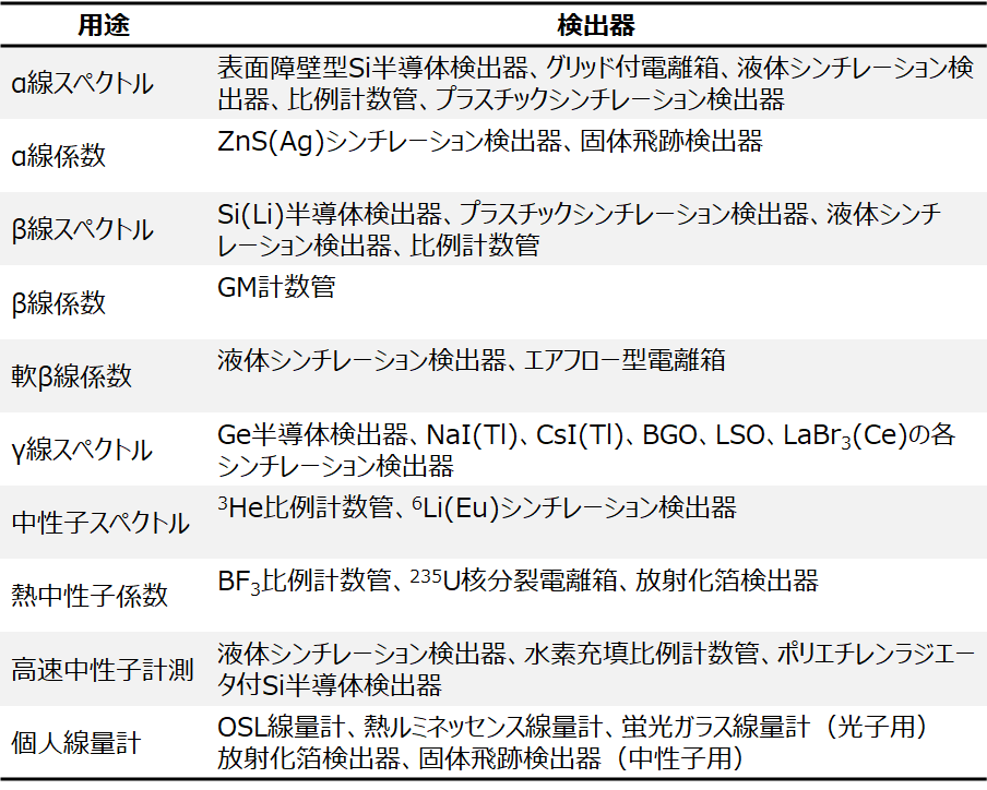 SALE/73%OFF】 PerPure 核放射線検出器 探知器 チェッカー スマートガイガー放射線検出 X線検出 ウォッチカウンター核ガンマ iOS Android discoversvg.com SALE/73%OFF】 PerPure 核放射線検出器 探知器 チェッカー スマートガイガー放射線検出 X線検出 ウォッチカウンター核ガンマ iOS Android discoversvg.com
