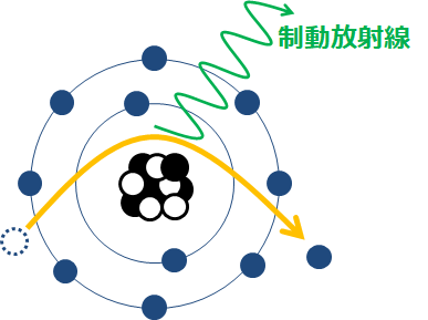 毎日を、ちょっと豊かにする情報を。
タグ:特性X線
放射線取扱主任者試験(第一種)の問題解き方解説~平成30年度 物理 問10~12~放射線取扱主任者試験(第一種)の問題解き方解説~平成30年度 物理 問4~6~放射線取扱主任者試験対策 特性X線とオージェ電子 きんご