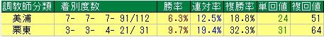 クイ7