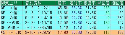 日経5