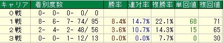新潟2歳7