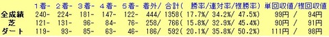 総括5