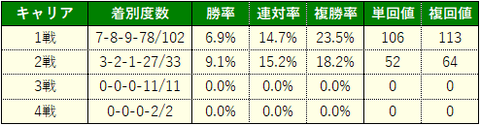 函館2歳4