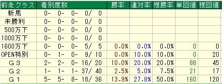 京都記念8
