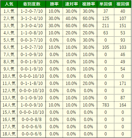 ファルコン7