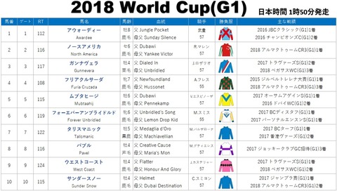 world sup2