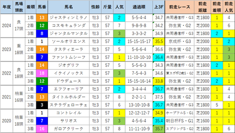 皐月7