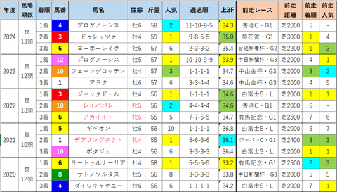 金鯱賞7