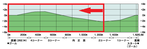 函館SS2