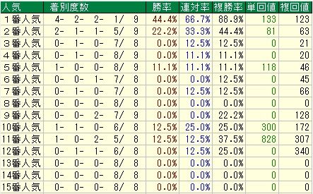 レパード9