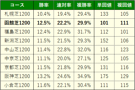 函館SS3