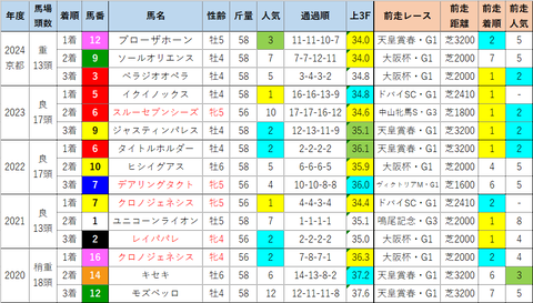 宝塚2