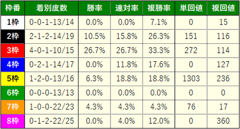 安田10