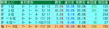 青葉賞3