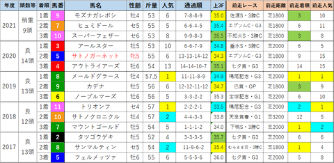 小倉記念3