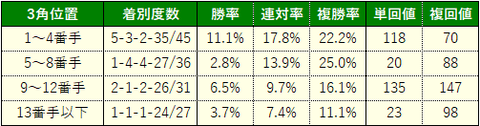 函館SS7