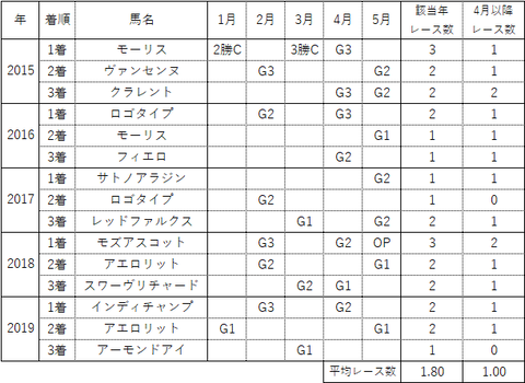 安田3