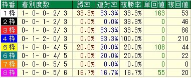 日経賞7