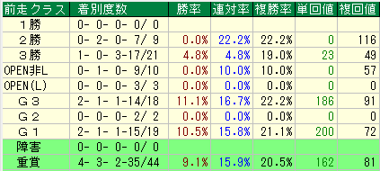 愛知杯3