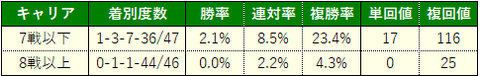 神戸6