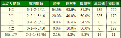 府中牝馬5