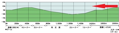 函館記念4