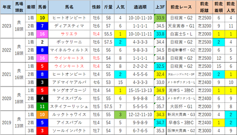 目黒記念2