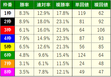 宮記念6
