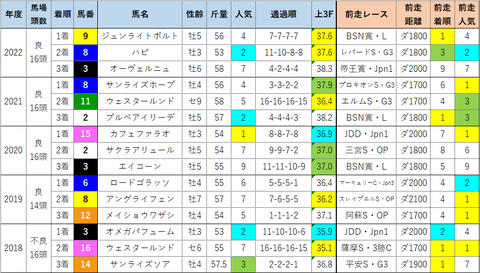シリウス4