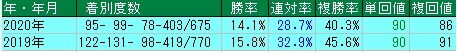 芝