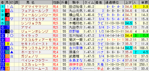福島牝馬