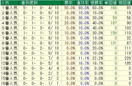 mainichi