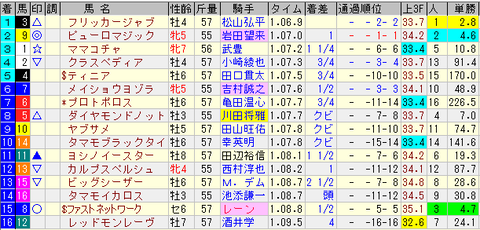 セントウル