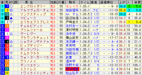 桜花賞