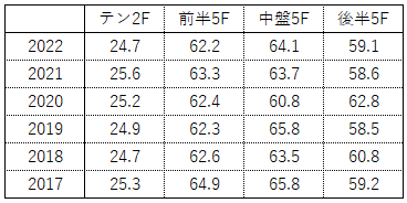 ダイヤモンド