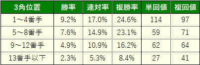 しらさぎ7