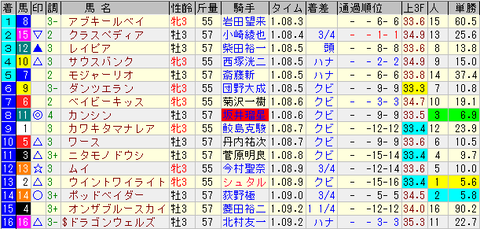 葵