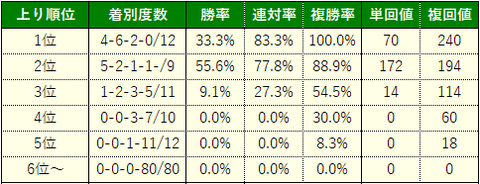 神戸3