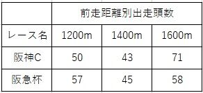 阪急杯6