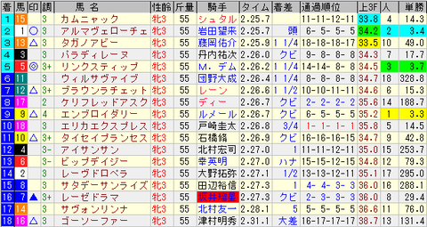 オークス